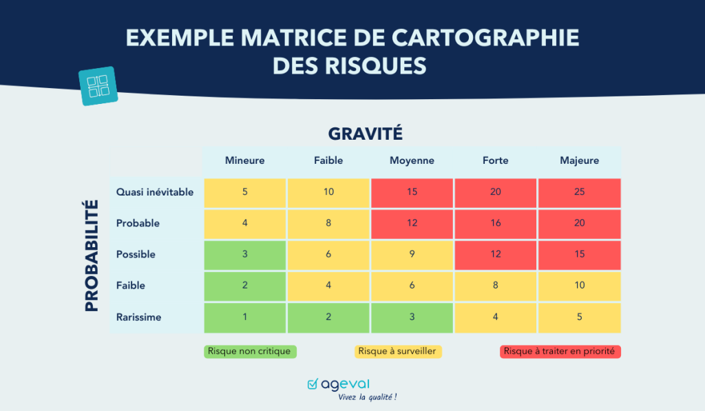 Exemple de matrice de cartographie des risques - AGEVAL