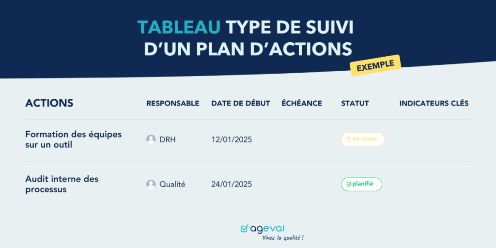 Démarche qualité_exemple tableau de suivi de plan actions