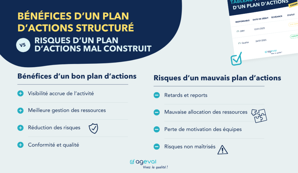 Bénéfices risques plan d'actions bien mal structuré